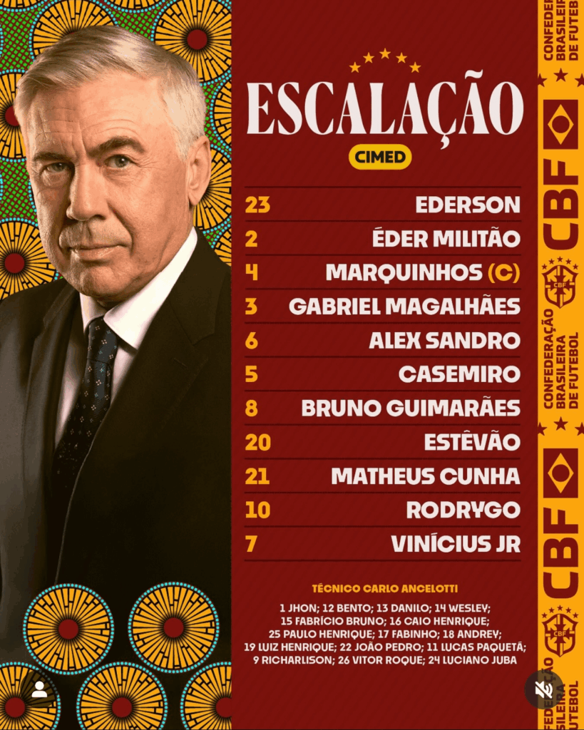 Marquinhos set to start and be the Captain for Brasil against Senegal