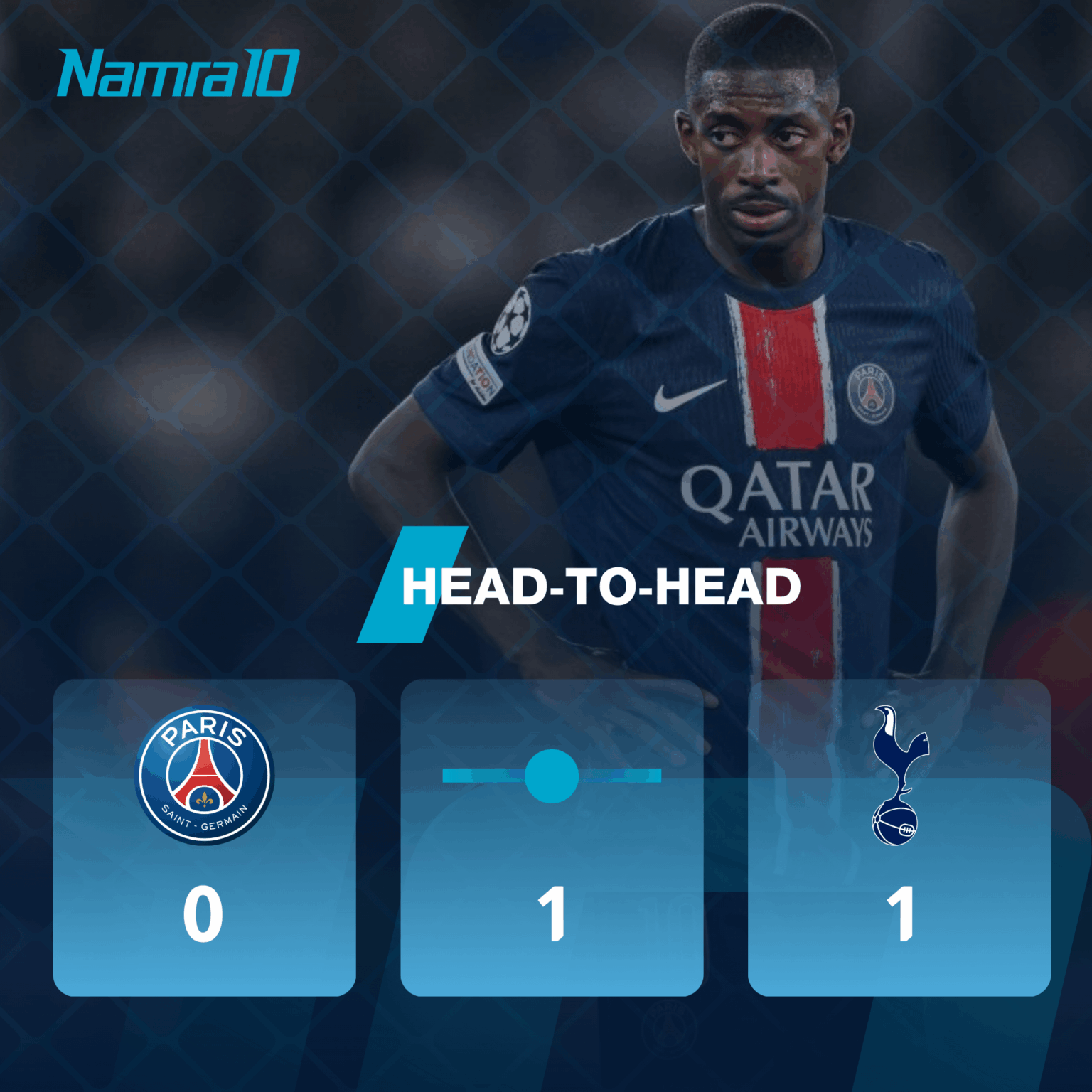 The head-to-head history between Paris Saint Germain and Tottenham Hotspur