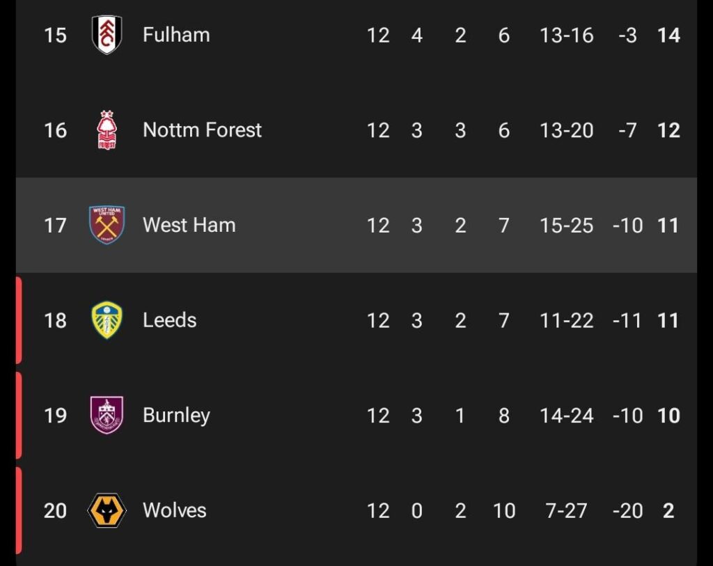 We are now out of the relegation zone!