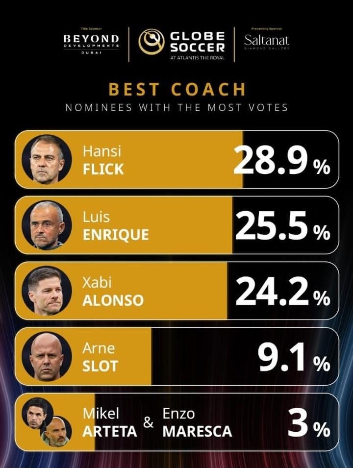 Why fans shouldnt vote.