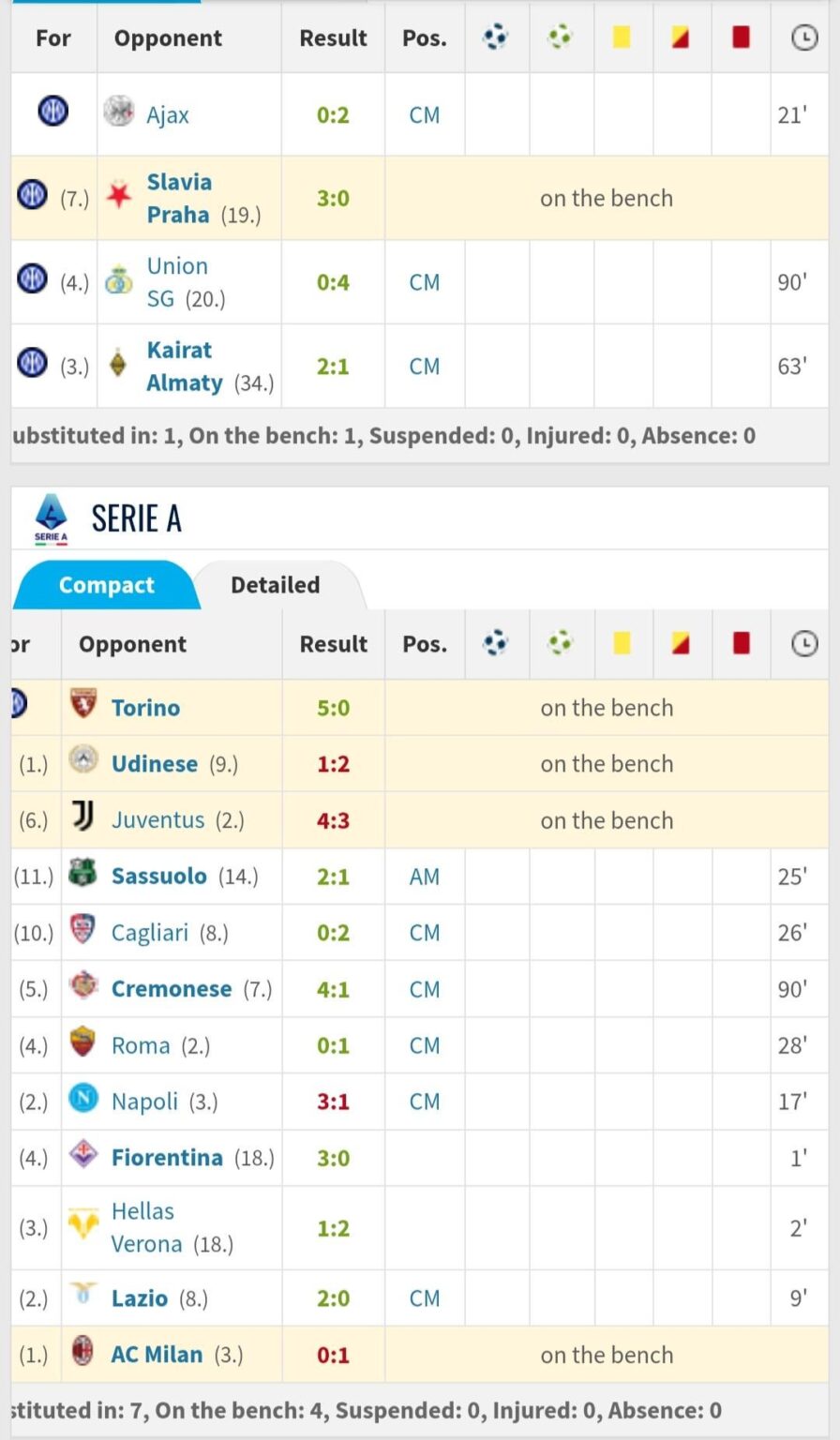 Can we talk about Frattesi? He's getting less and less minutes.