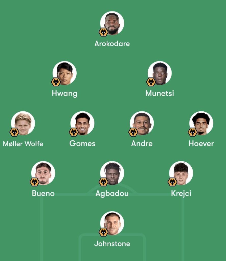 Is this the best possible lineup currently?