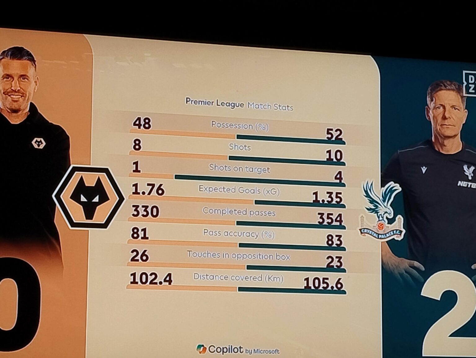 Against this CP superteam? On to the next