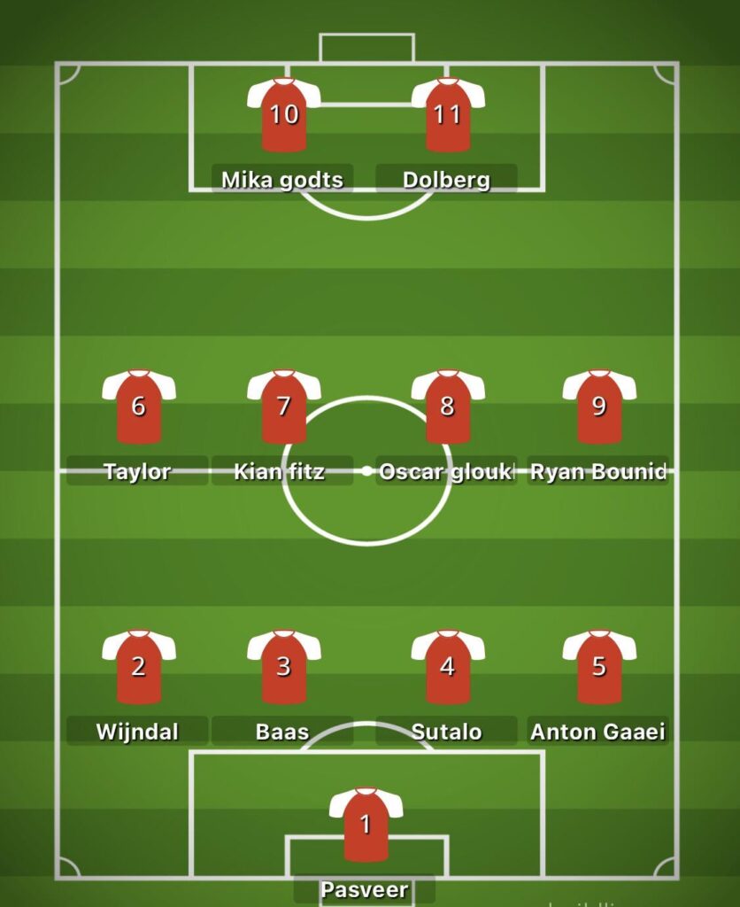 Dear Ajax fans. My best playing 11 I can think of at the moment after we lose so many games. What do you think about this playing 11?
