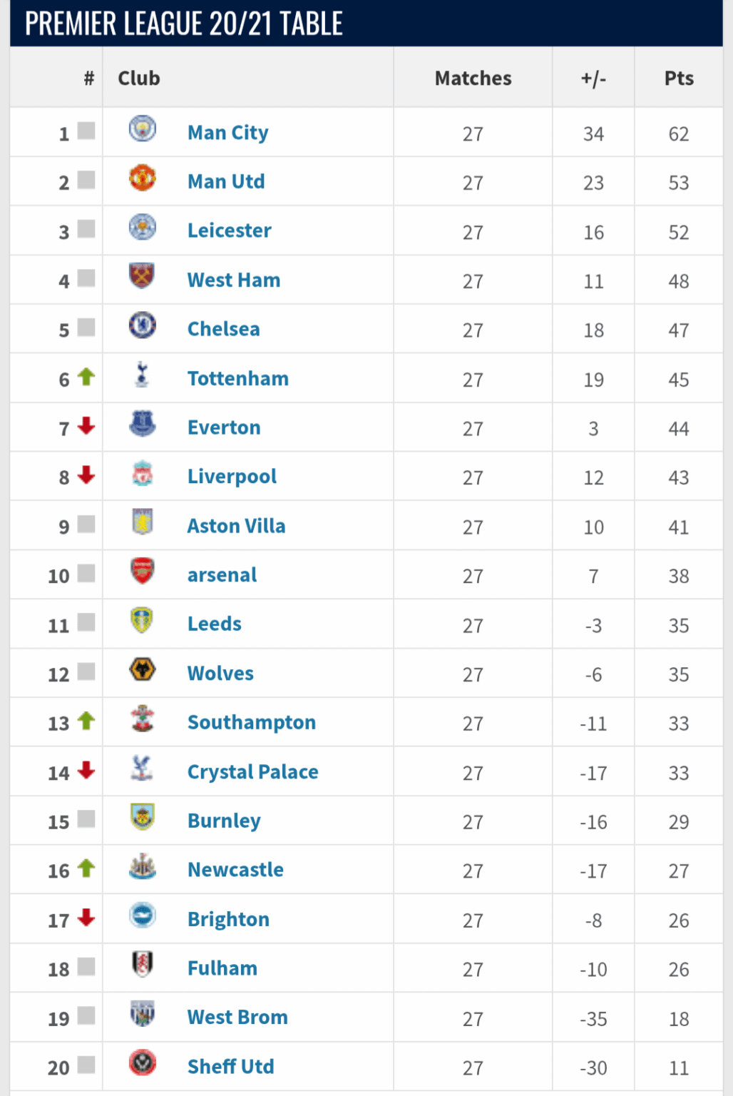 Fun fact: It wasn't that long ago we were good.