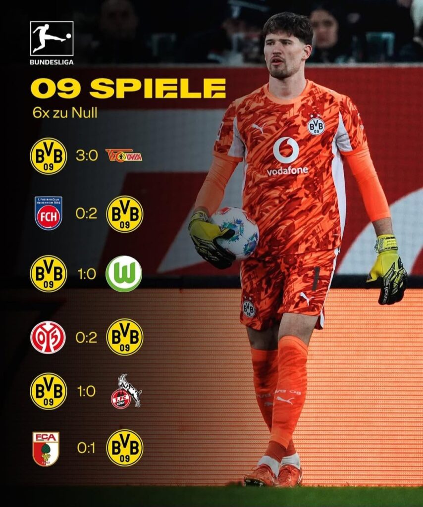 6 clean sheets in 9 Bundesliga games