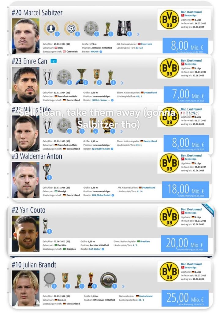 My BVB 26/27 bc Borussia should be a young, talented team, 2nd best in Germany