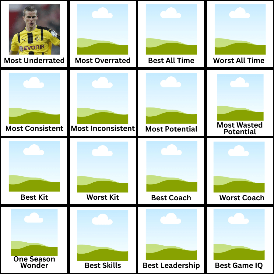 Bender wins! Who's the most overrated?