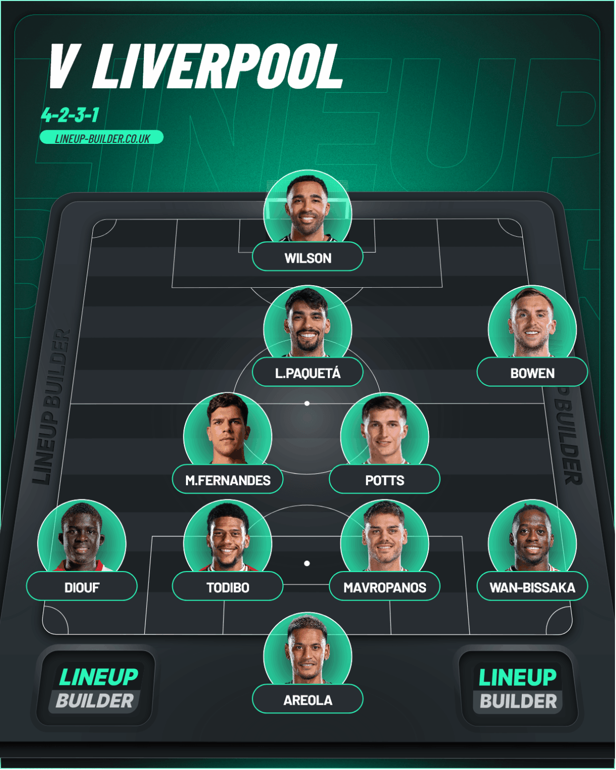 Lineup picks itself ? (bar Left Wing)