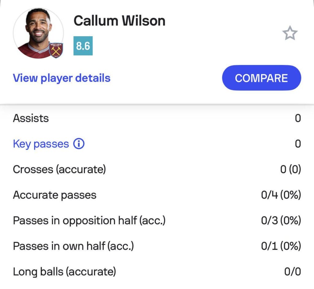 Callum Wilson completed 0 passes yesterday, yet scored two goals