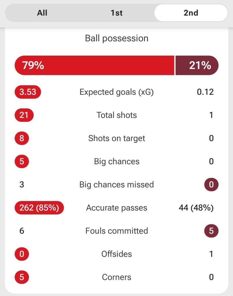 Second half match stats