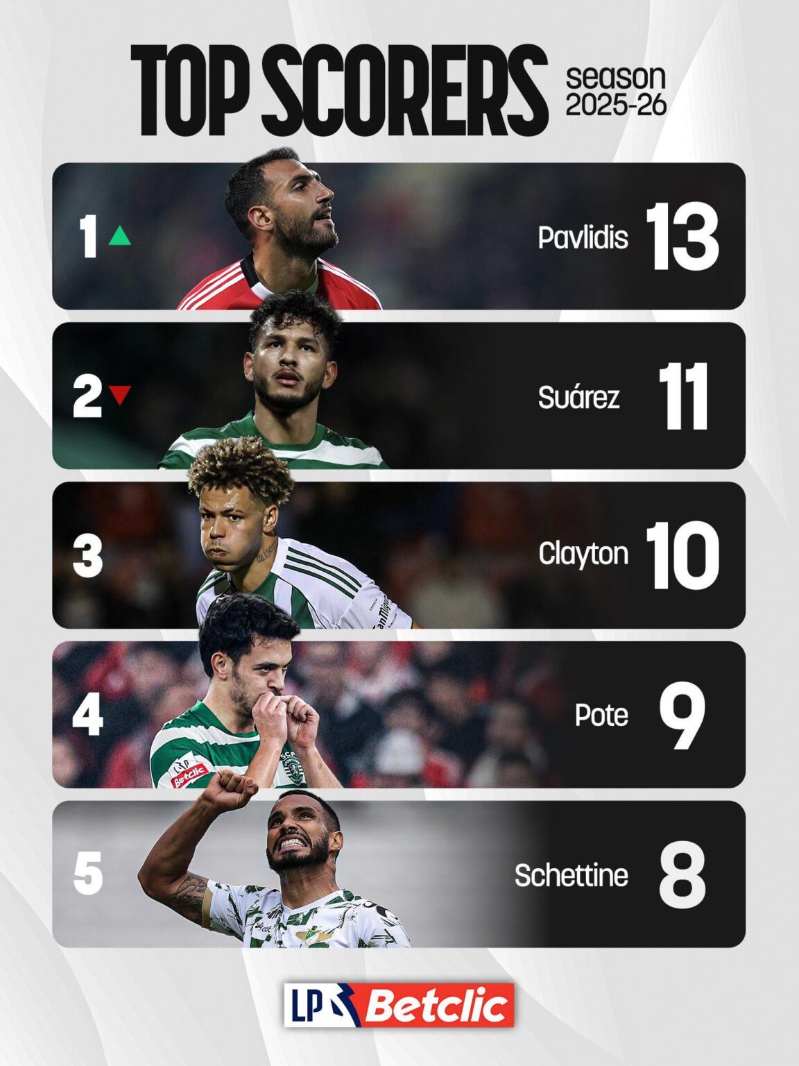 E o ano ainda nem acabou