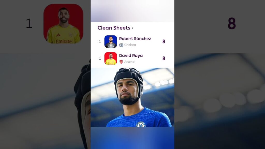 👑Robert Sanchez Really Is In A Battle For Golden Glove! Is He The Best Spanish Goalkeeper? #cfc #epl