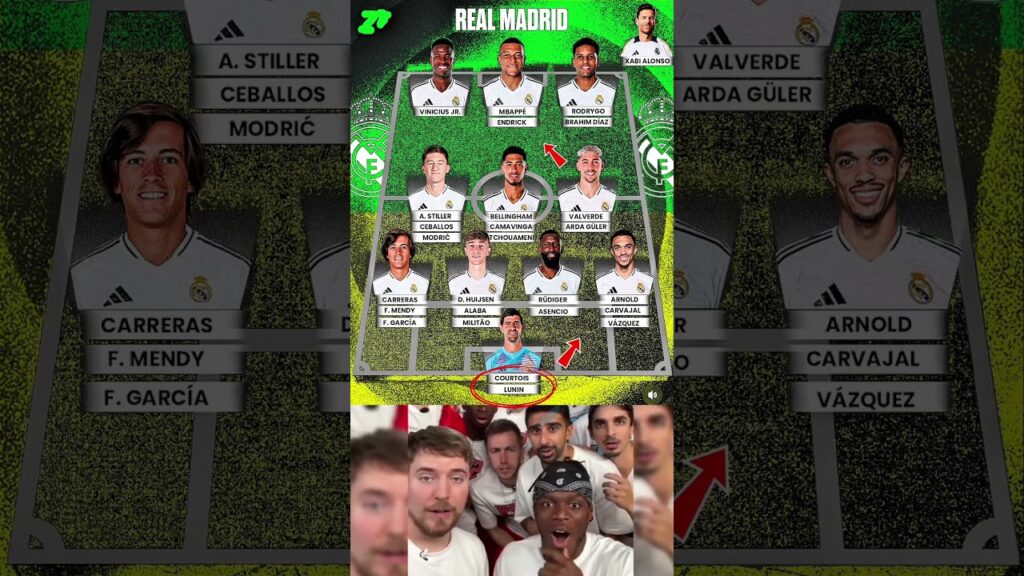 Real Madrid’s New Galácticos Are Terrifying 👑