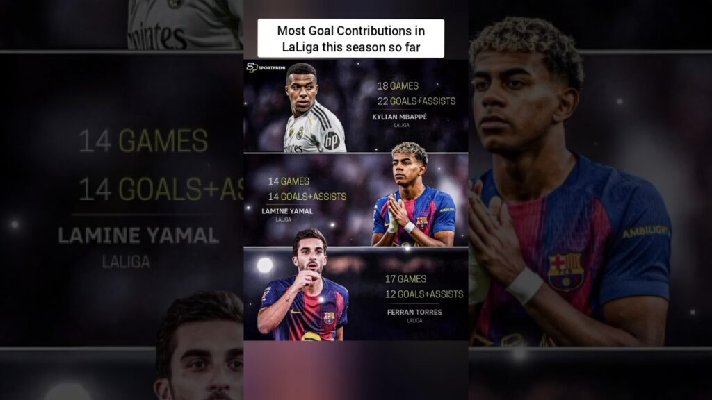 Kylian Mbappé vs Lamine Yamal & Ferran Torres ✨ Most Goal Contributions in LaLiga this season so far