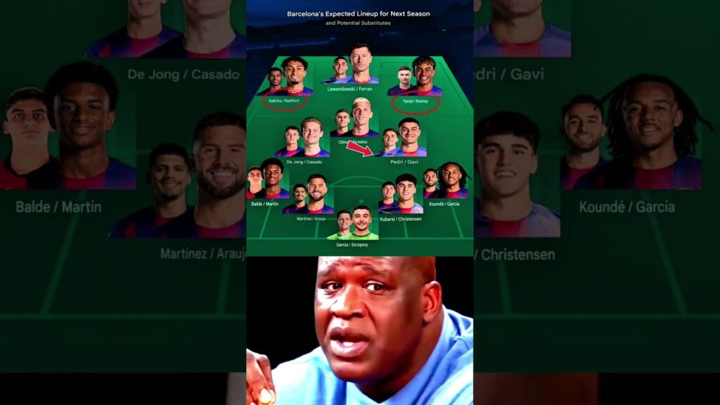 Barcelona’s New Superteam Lineup… This Squad Looks Dangerous 😳🔥