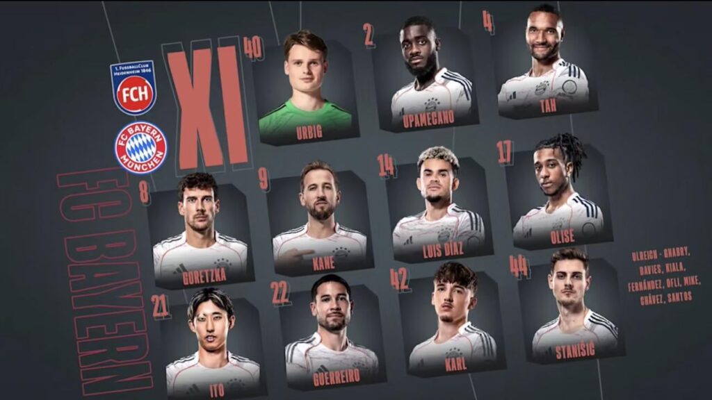 Lineup and squad against Heidenheim