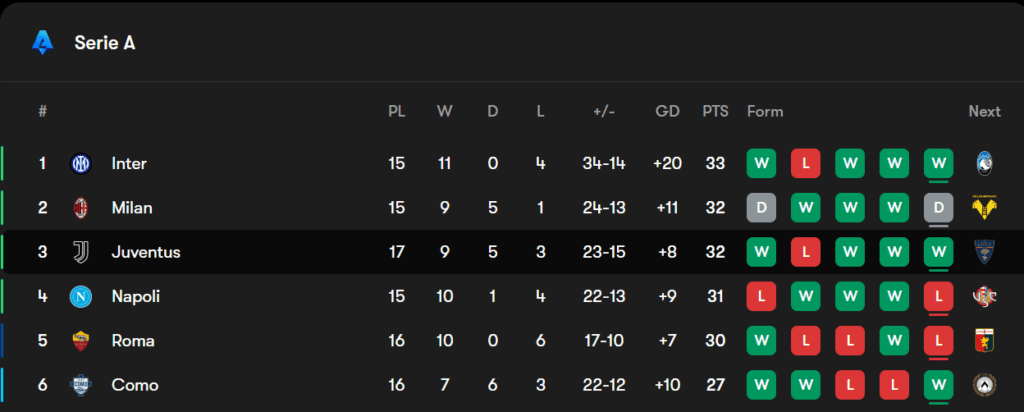 Time to hate watch other top teams 😈