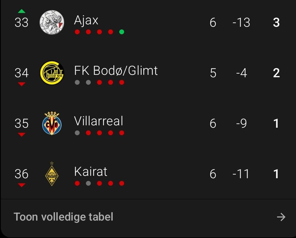 🥳 TOP 24 HERE WE COME 🗣