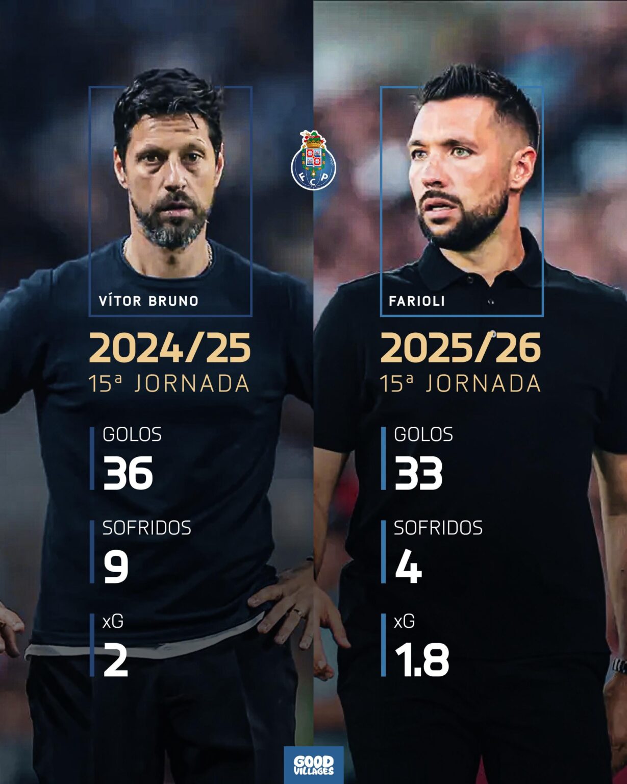 2024 vs 2025: Quais são as maiores diferenças?