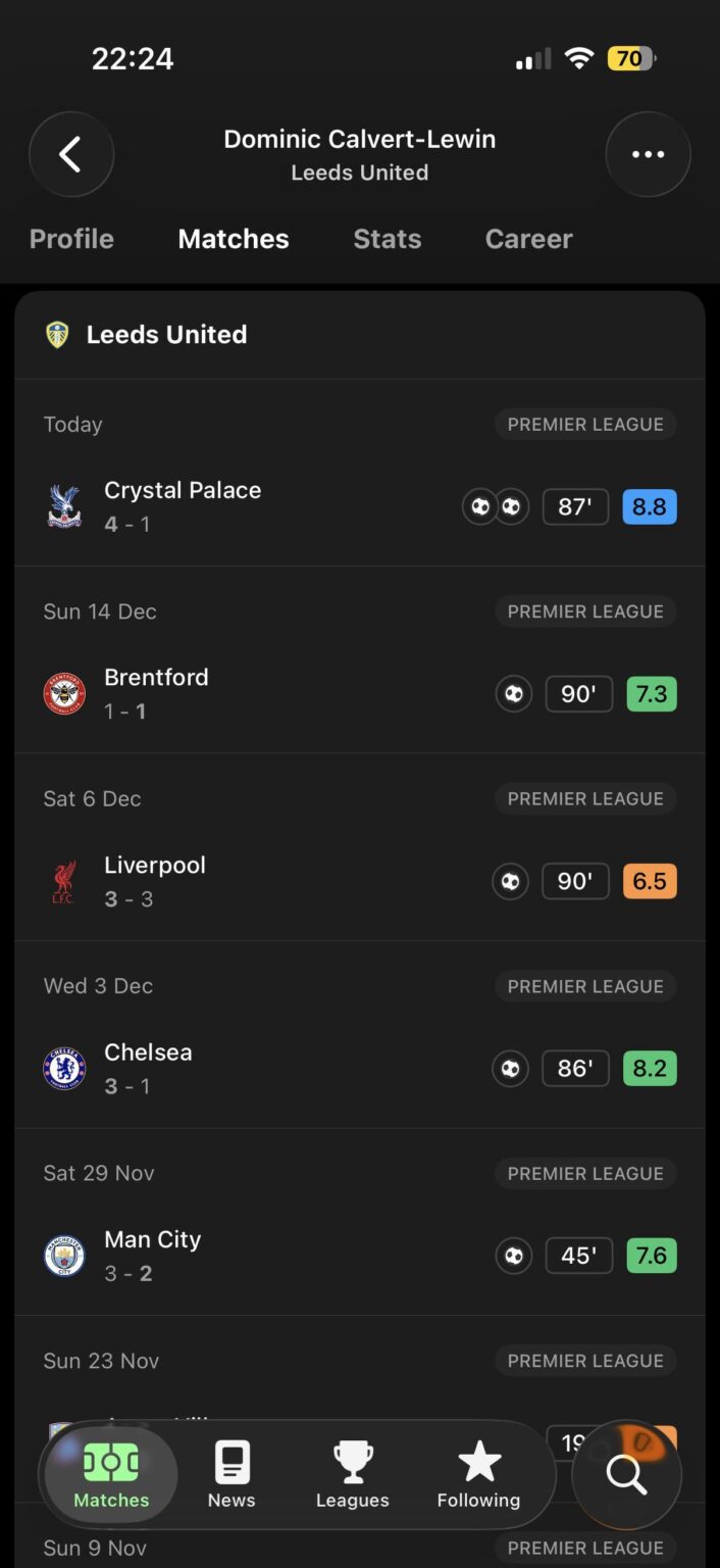 Calvert-Lewis Vs Chermiti