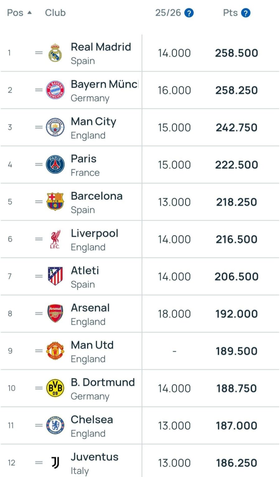 UEFA Ten-season club coefficients