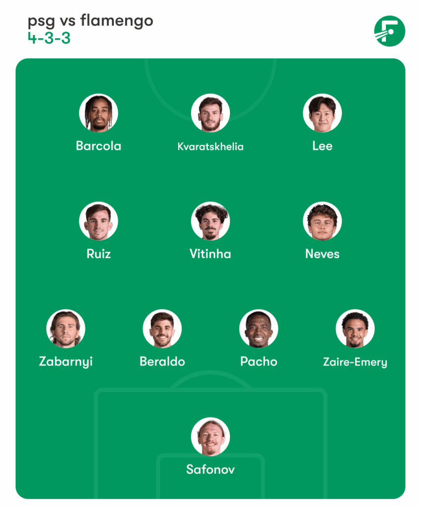 My predicted lineup for psg vs flamengo: