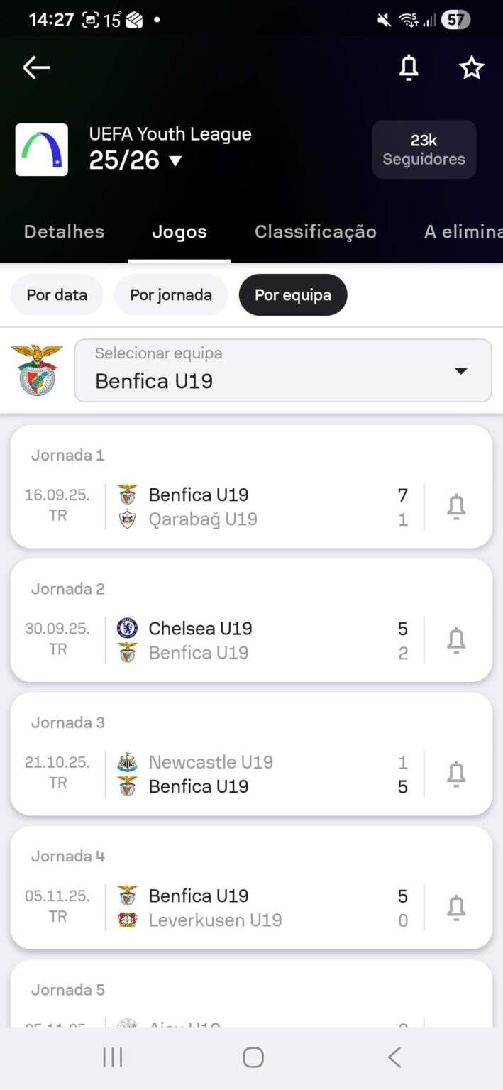 Conforme criticamos a equipa A pelos maus desempenhos, temos de ser justos