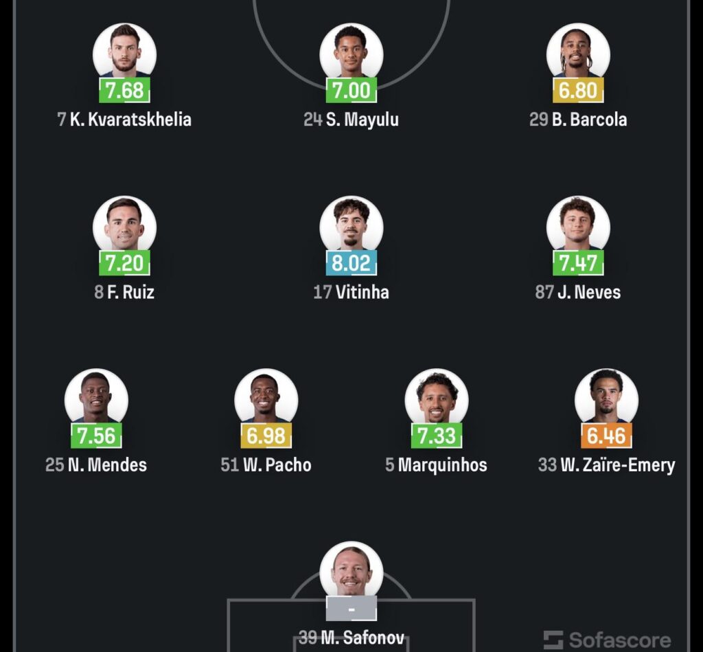 Lineup for today. Nuno returns!