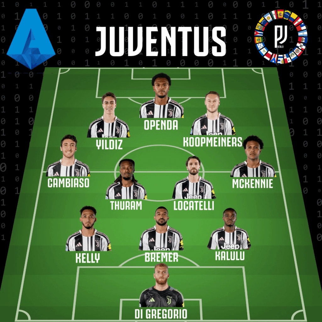 LINEUP vs Pisa
