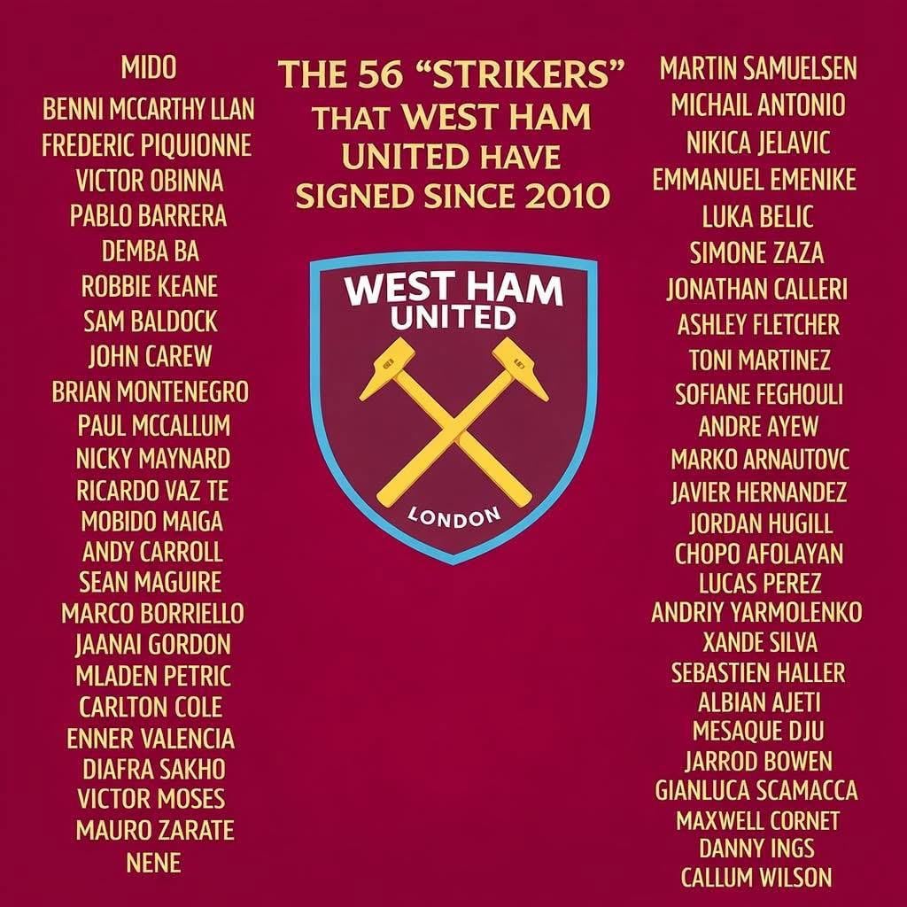 Strikers since 2010