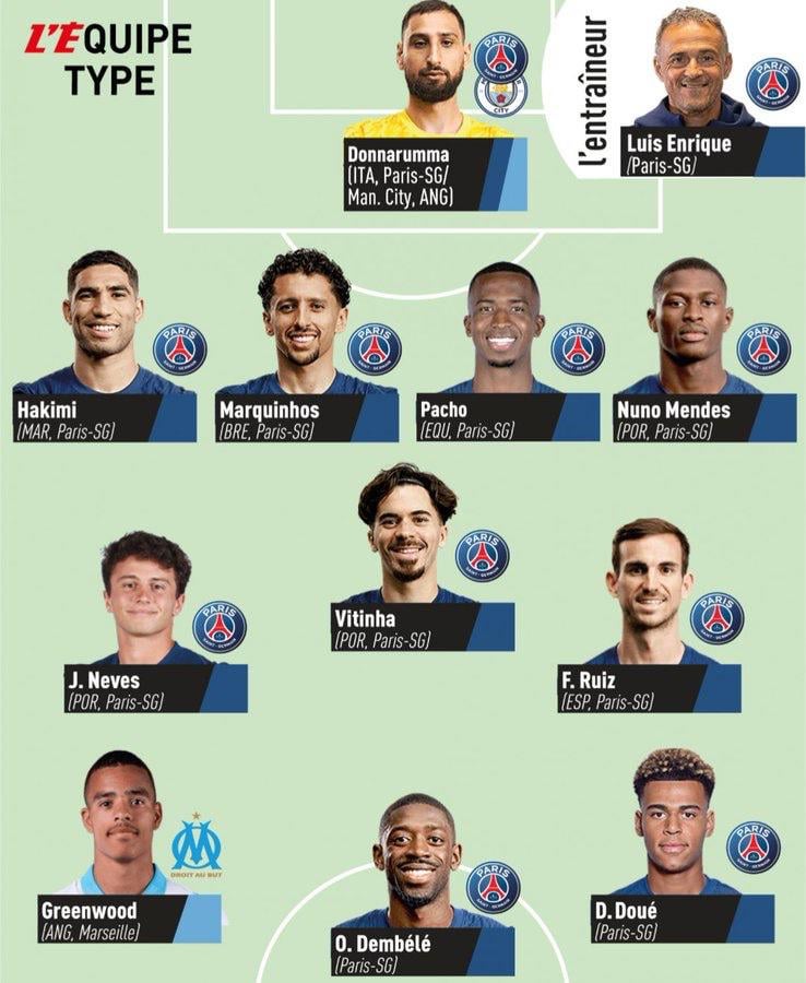 ( L' Equipe ) 2025 Ligue Un Team of the Year ( TOTY ) ✨🤍🏆