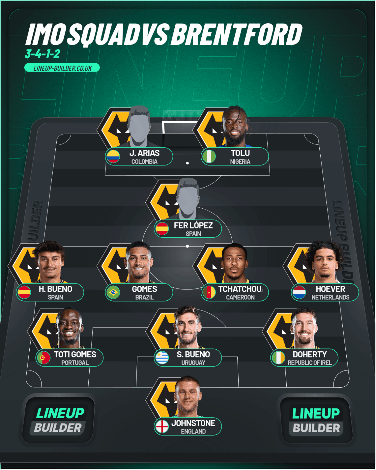 How we should lineup against Brentford