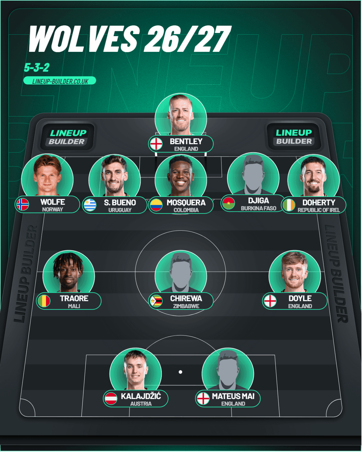 How does this team do in the Championship?