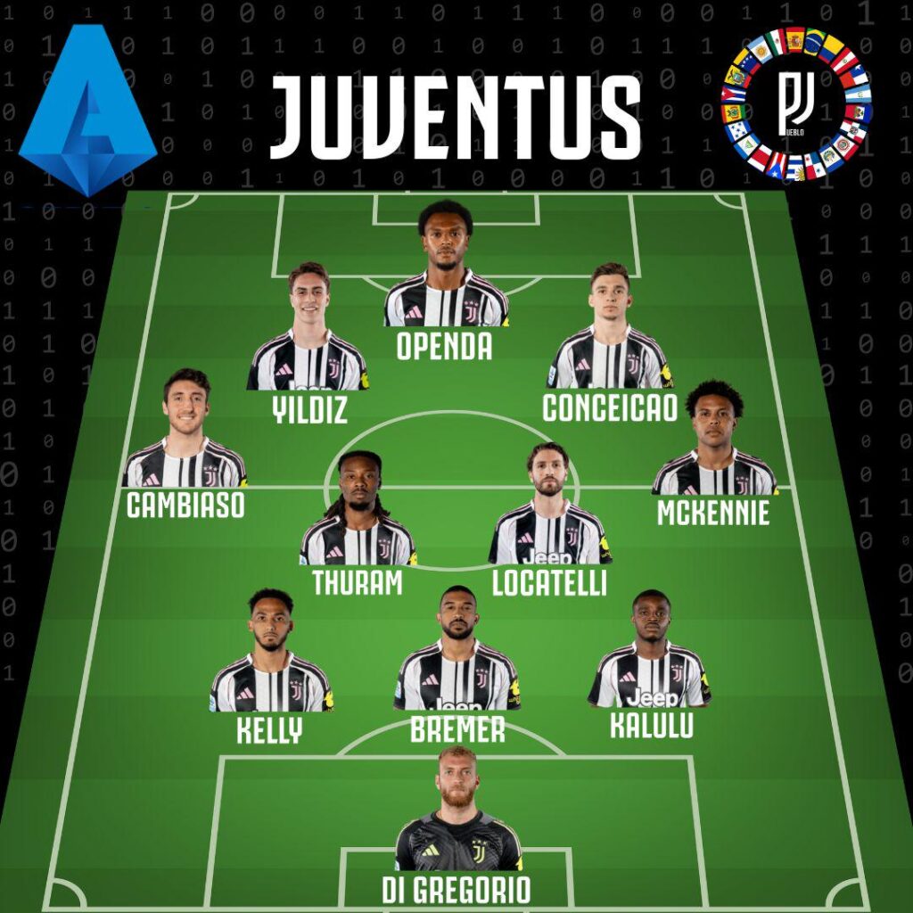 LINEUP vs AS Roma