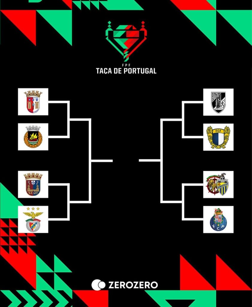 Definido o caminho até a final da Taça de Portugal Feminina
