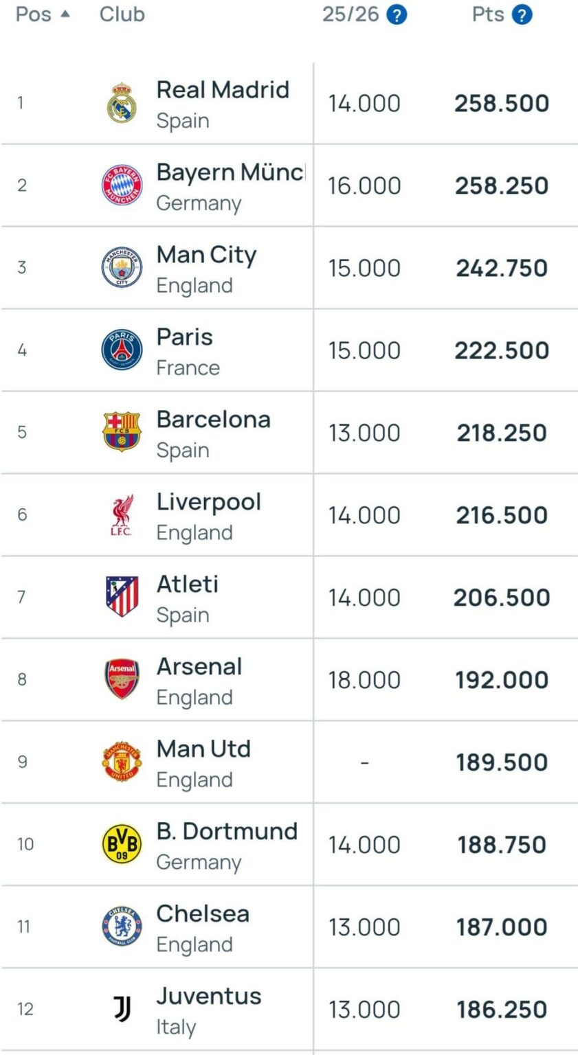 UEFA Ten-season club coefficient