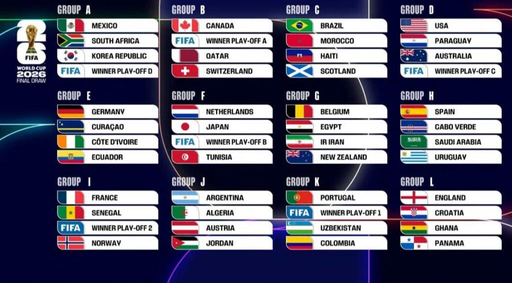 [World Cup] Overview of all World Cup Groups