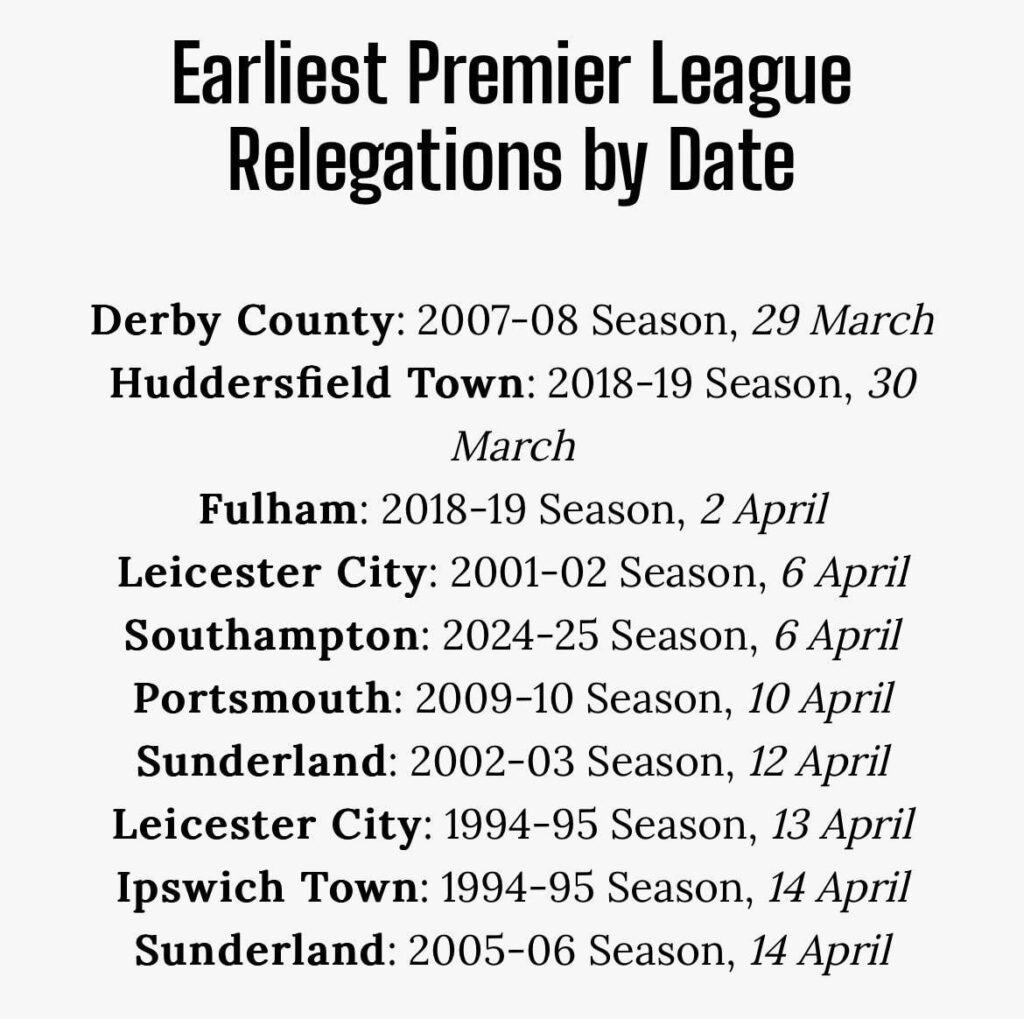 Another record we're on course for this season.