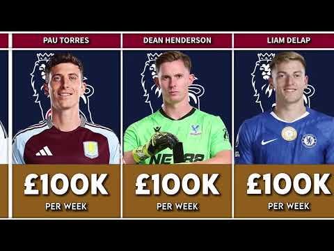 Wolverhampton Wanderers Players in Premier League Player's 2025/26 Salaries