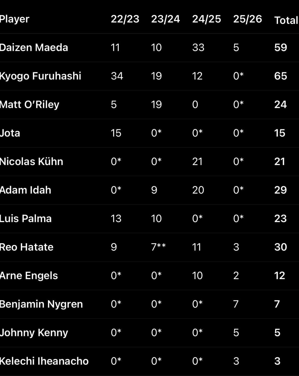 Can You Spot the Pattern?