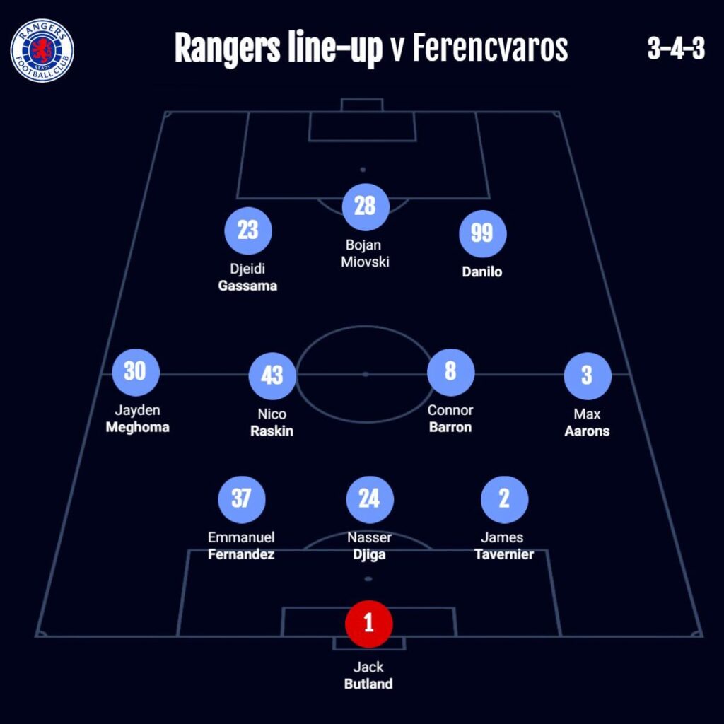 Tonight’s team to face some foreign mob.
