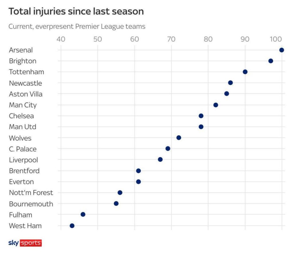 Rock bottom of the table