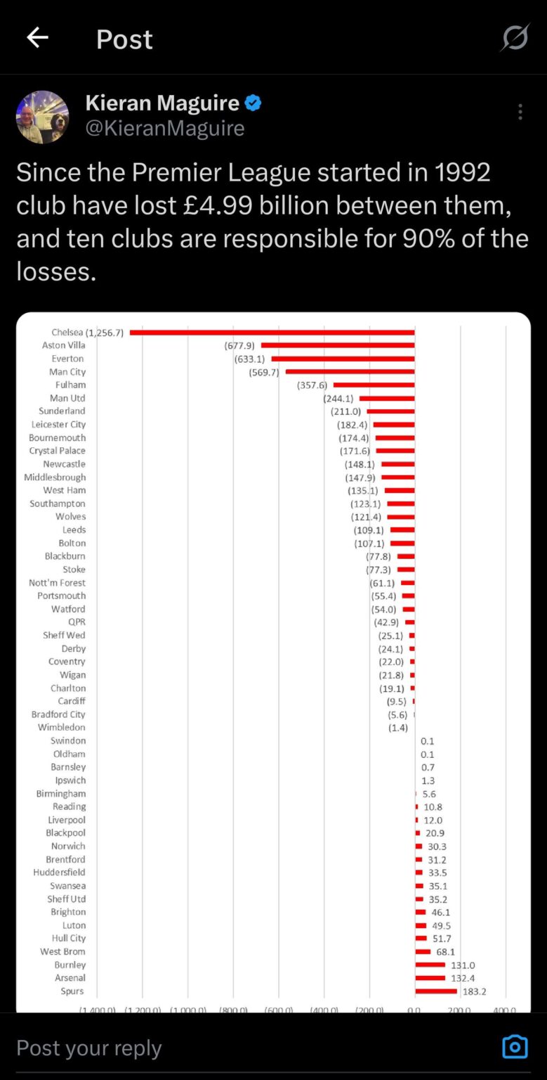 That's a lot of money to lose.