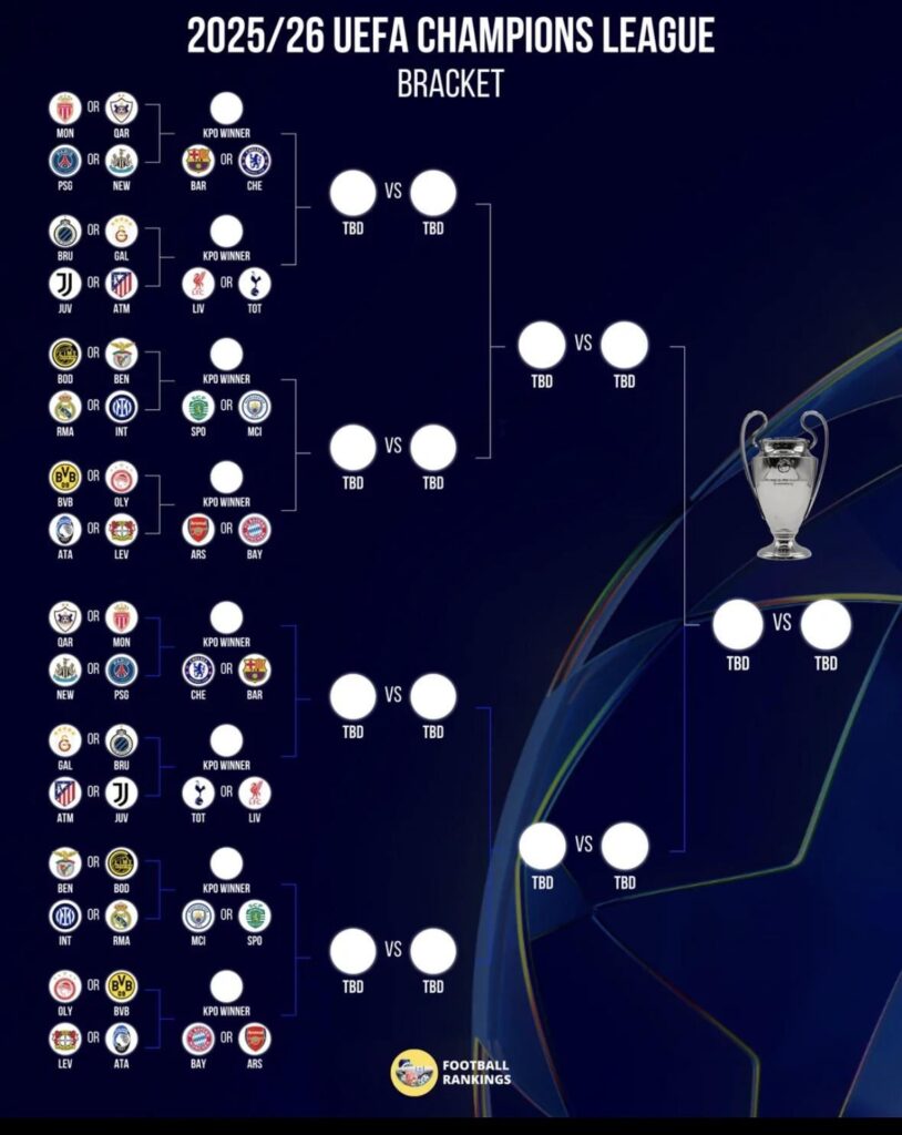 Juventus’ road in the Champions League