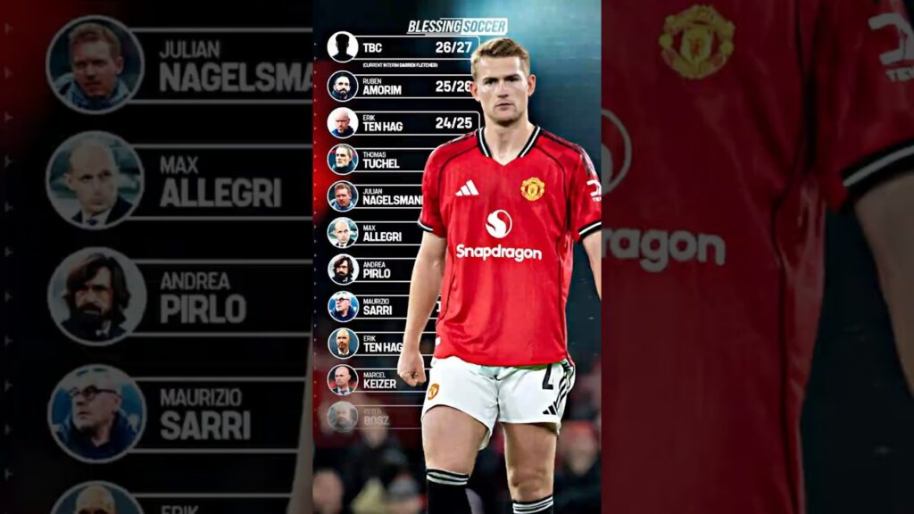 Matthijs de Ligt: The Managers’ Slayer.