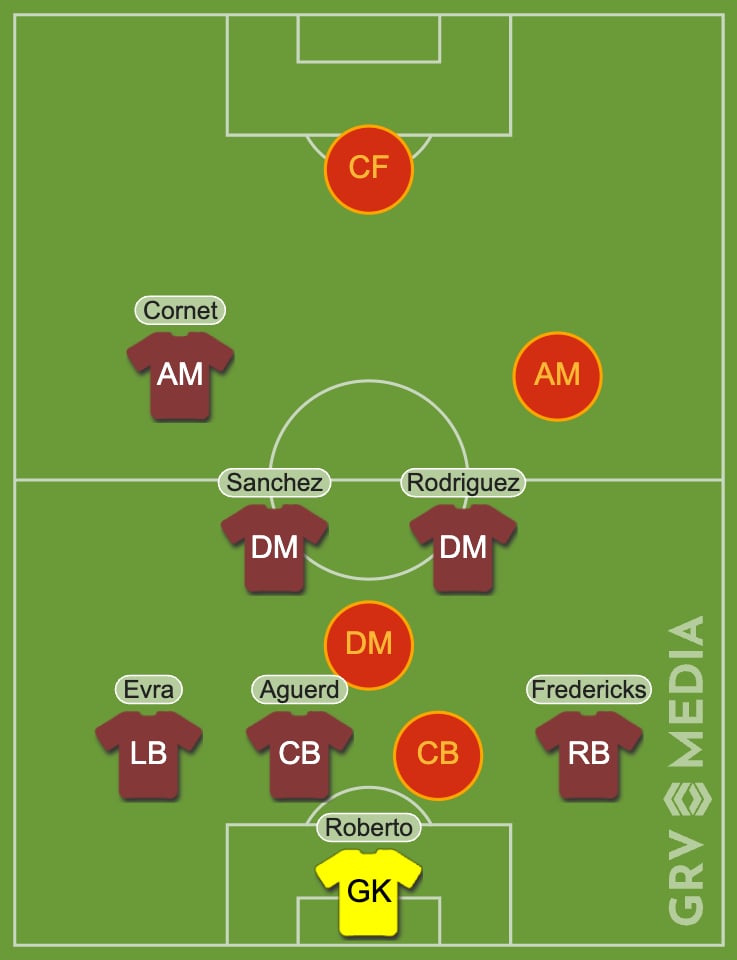 West Ham worst signings XI