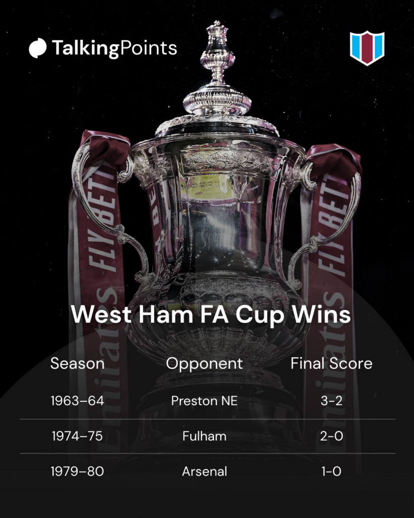 West Ham's FA Cup wins