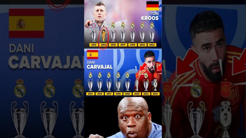 The UCL Legacy of Real Madrid’s Greatest Players