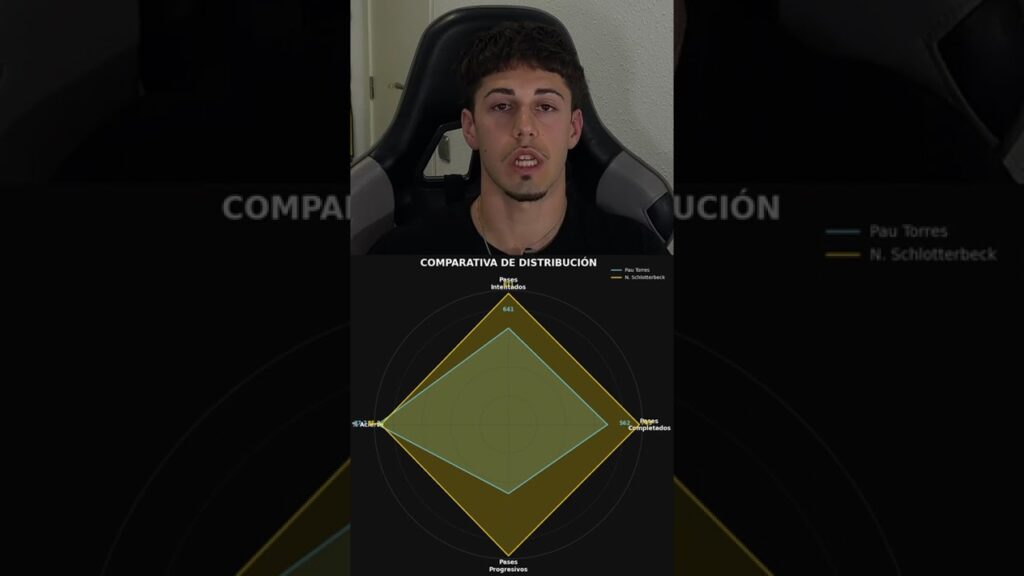 ¿Pau Torres o Nico Schlotterbeck?🤔